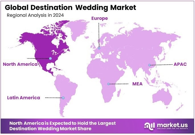 Destination Wedding Market Regional Analysis