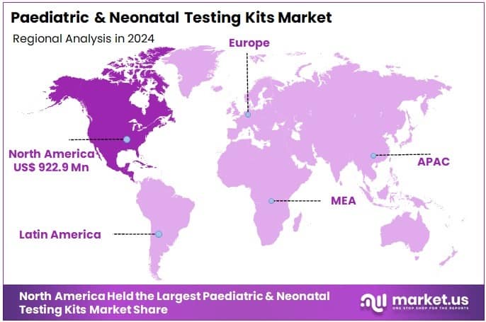 Paediatric & Neonatal Testing Kits Market Regions