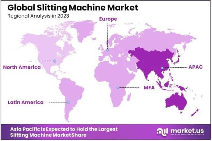 Slitting Machine Market By Regional Analysis