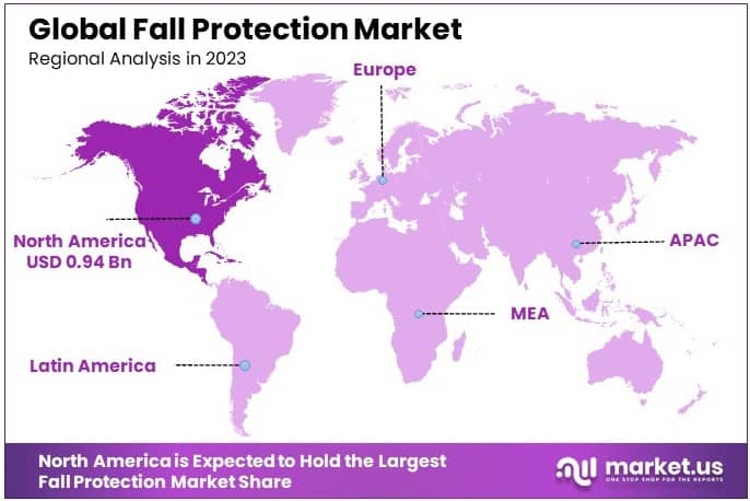 Fall Protection Market Regional Analysis