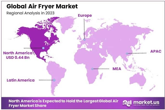 Air Fryer Market By Regional Analysis