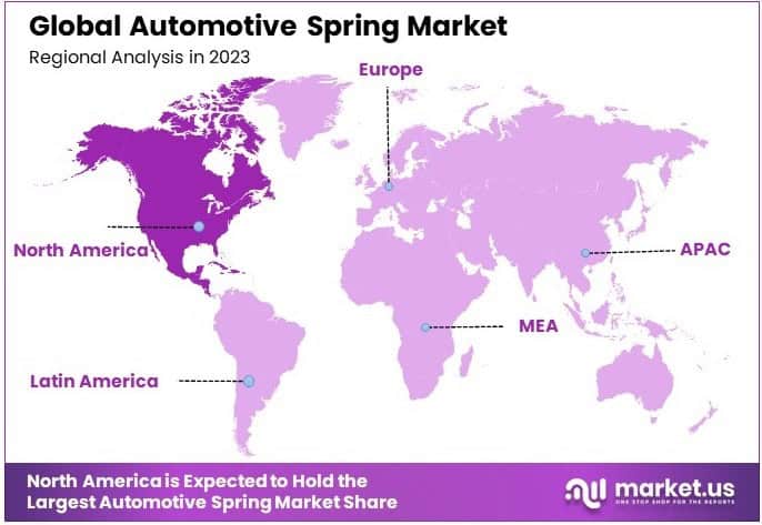 Automotive Spring Market Regional Analysis