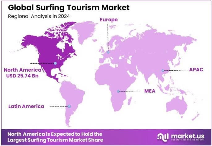 Surfing Tourism Market Regional Analysis