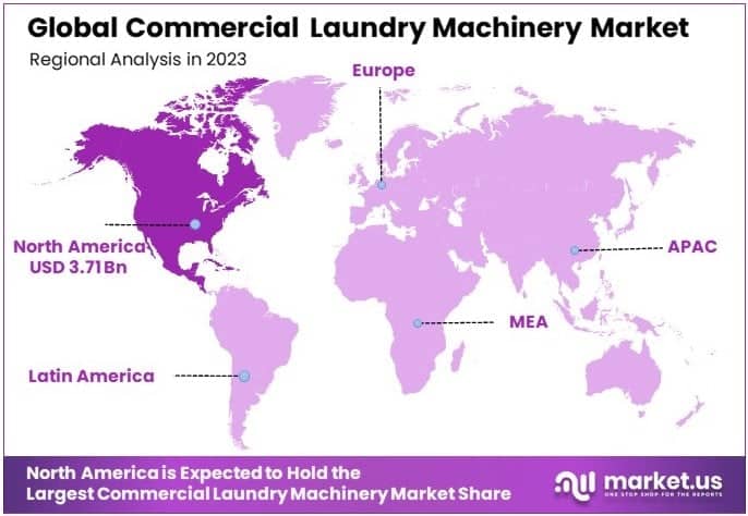 Commercial Laundry Machinery Market By Regional Analysis