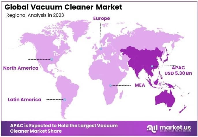 Vacuum Cleaner Market By Regional Analysis