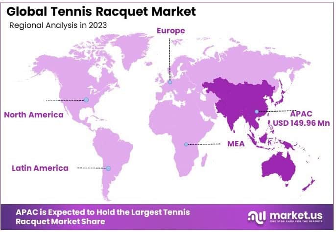 Tennis Racquet Market Regional Analysis