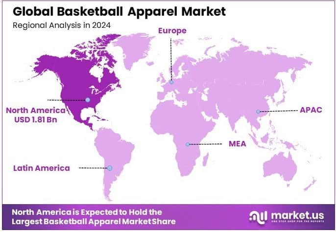 Basketball Apparel Market Regional Analysis