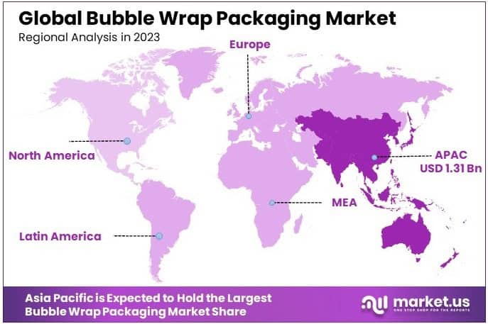 Bubble Wrap Packaging Market Regional Analysis