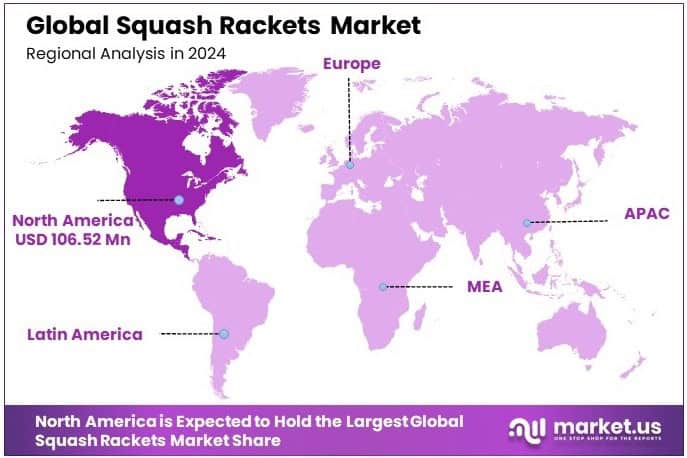 Squash Rackets Market Regional Analysis