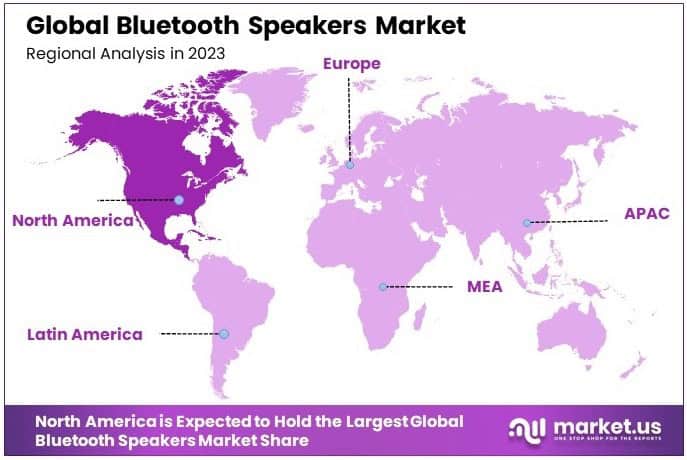 Bluetooth Speakers Market Regional Analysis