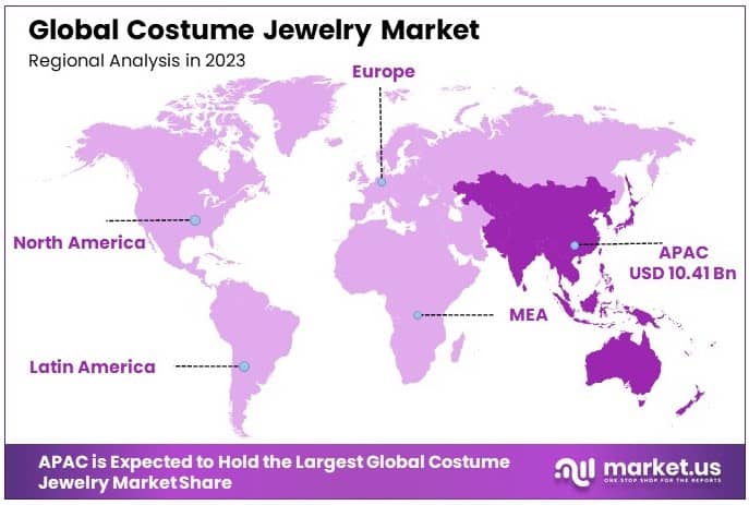 Costume Jewelry Market Regional Analysis