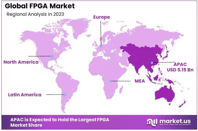 FPGA Market By Regional Analysis