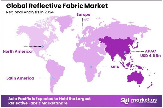 Reflective Fabric Market Regional Analysis