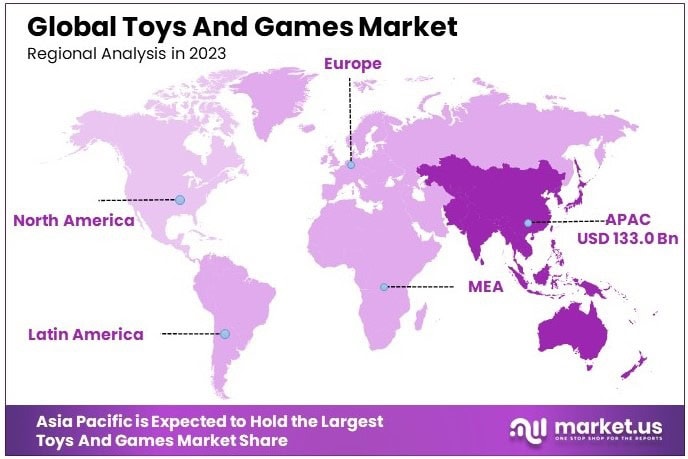 Toys And Games Market Regional Analysis