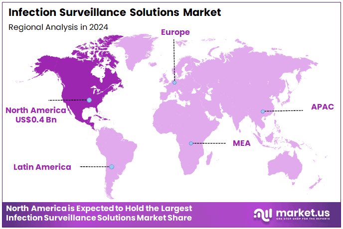 Infection Surveillance Solutions Market Region