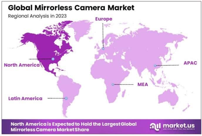 Mirrorless Camera Market Regional Analysis