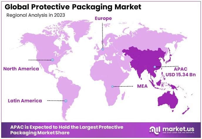 Protective Packaging Market Regional Analysis