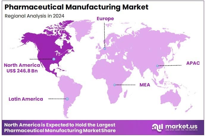 Pharmaceutical Manufacturing Market Regions