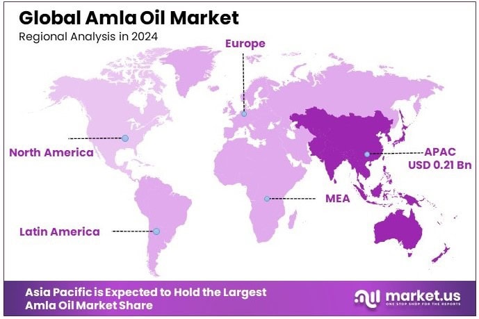 Amla Oil Market Regional Analysis