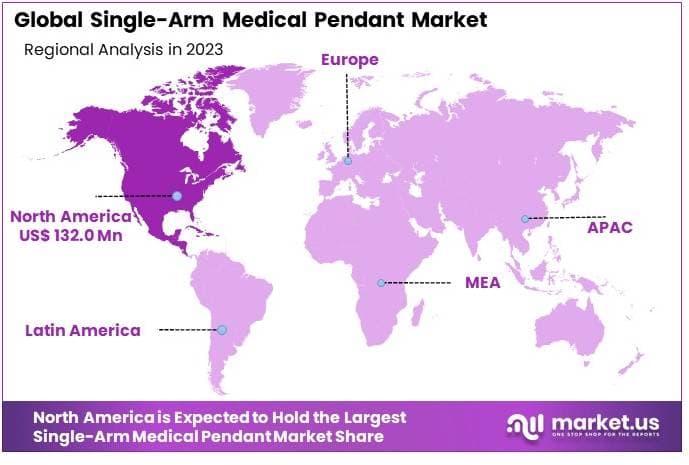 Single-Arm_Medical_Pendant_Market_By_Regional_Analysis