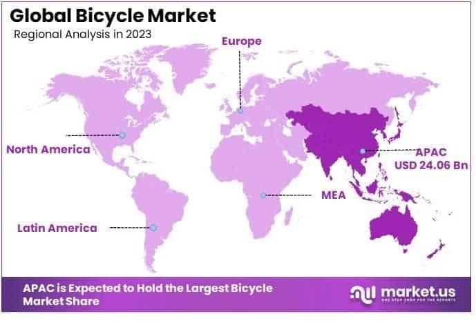 Bicycle Market By Regional Analysis