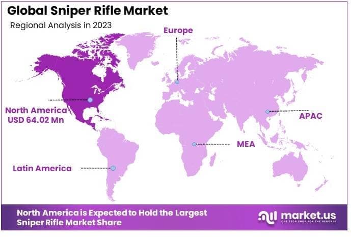 Sniper Rifle Market By Regional Analysis