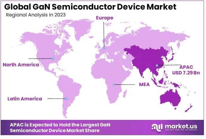 GaN Semiconductor Device Market By Regional Analysis