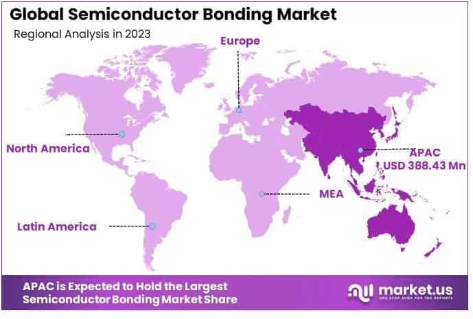 Semiconductor Bonding Market By Regional Analysis