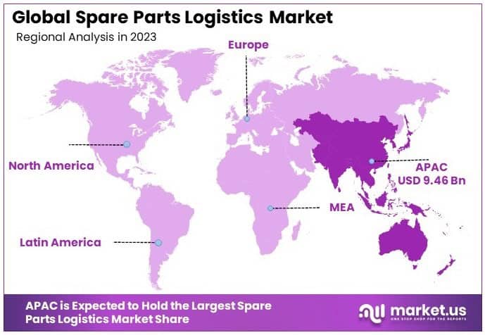 Spare Parts Logistics Market Regional Analysis