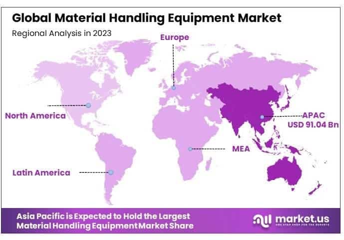 Material Handling Equipment Market By Regional Analysis
