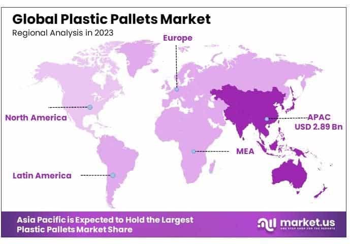 Plastic Pallets Market By Regional Analysis