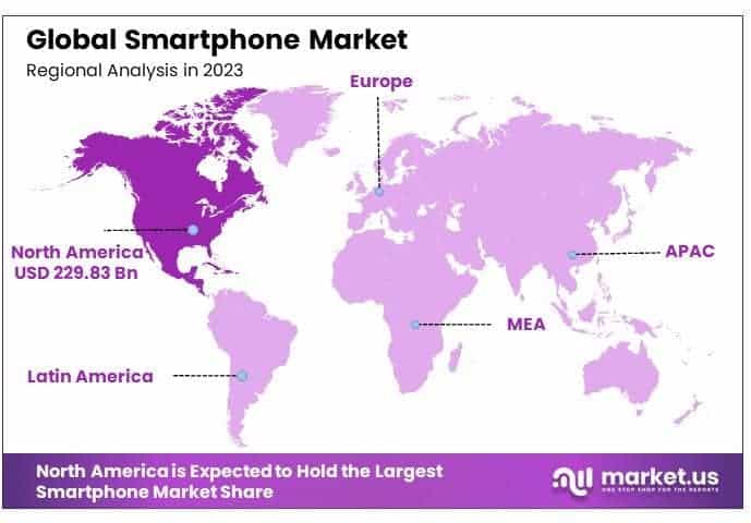 Smart Phone Market By Regional Analysis