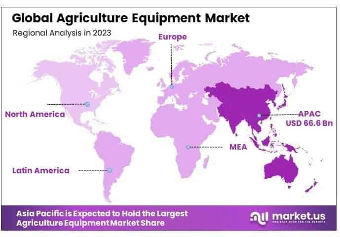 Agriculture Equipment Market By Regional Analysis