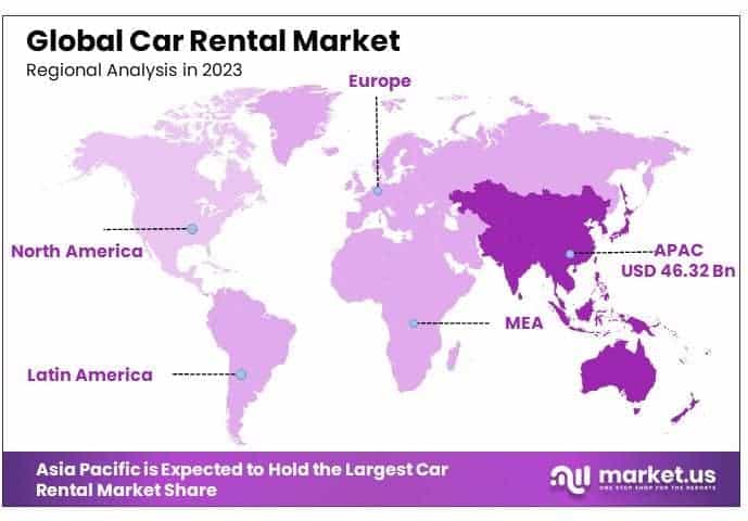 Car Rental Market By Regional Analysis