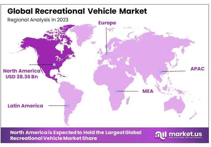 Recreational Vehicle Market By Regional Analysis