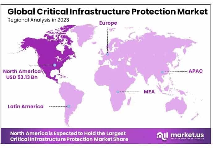 Critical Infrastructure Protection Market By Regional Analysis