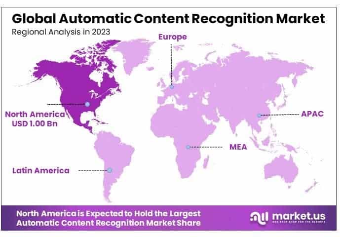 Automatic Content Recognition Market By Regional Analysis