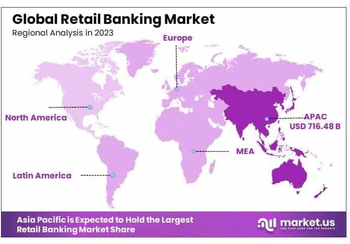 Retail Banking Market By Regional Analysis