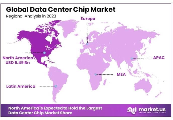 Data Center Chip Market By Regional Analysis