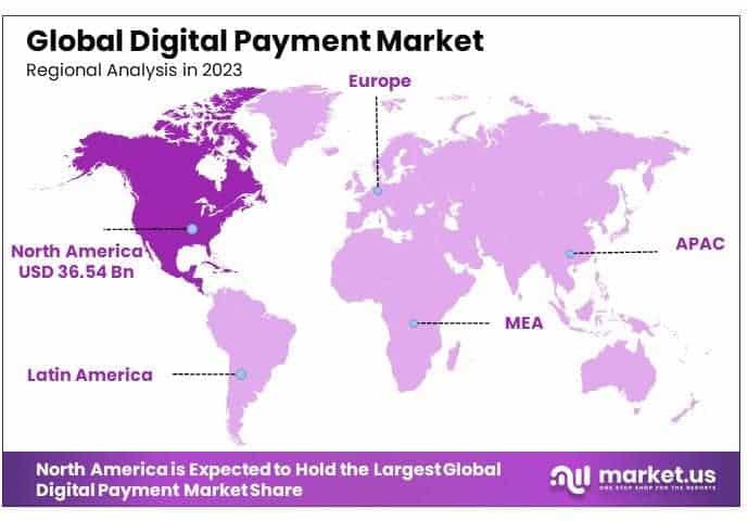 Digital Payment Market By Regional Analysis