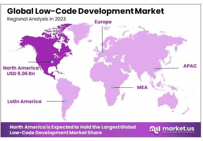 Low-Code Development Market By Regional Analysis
