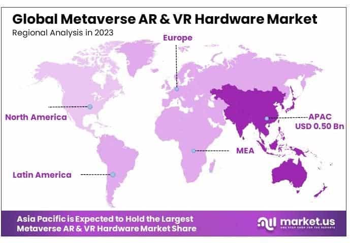 Metaverse AR & VR Hardware Market By Regional Analysis