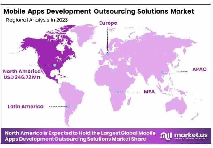 Mobile Apps Development Outsourcing Solutions Market By Regional Analysis