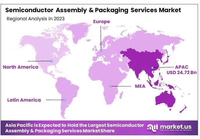 Semiconductor Assembly and Packaging Services Market By Regional Analysis