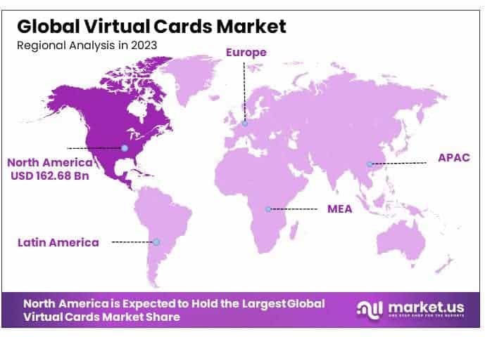 Virtual Cards Market By Regional Analysis