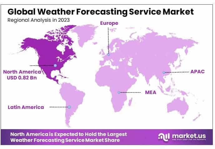Weather Forecasting Service Market By Regional Analysis