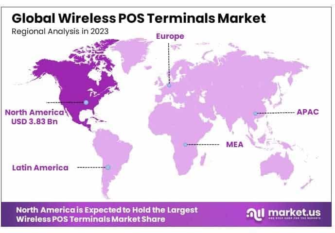 Wireless POS Terminals Market By Regional Analysis