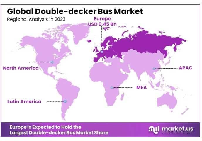 Double-decker_Bus_Market_By_Regional_Analysis