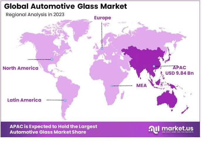 Automotive Glass Market By Regional Analysis