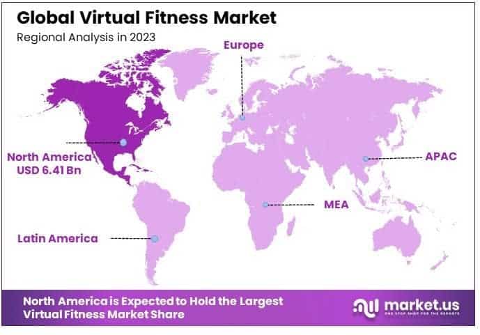 Virtual Fitness Market By Regional Analysis
